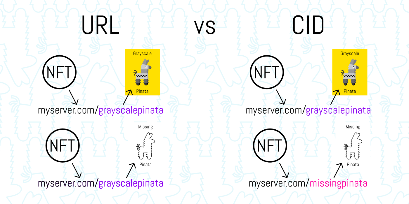 How Web3 Data Portability Through IPFS Saved HicEtNunc NFTs, by Justin  Hunter, Pinata