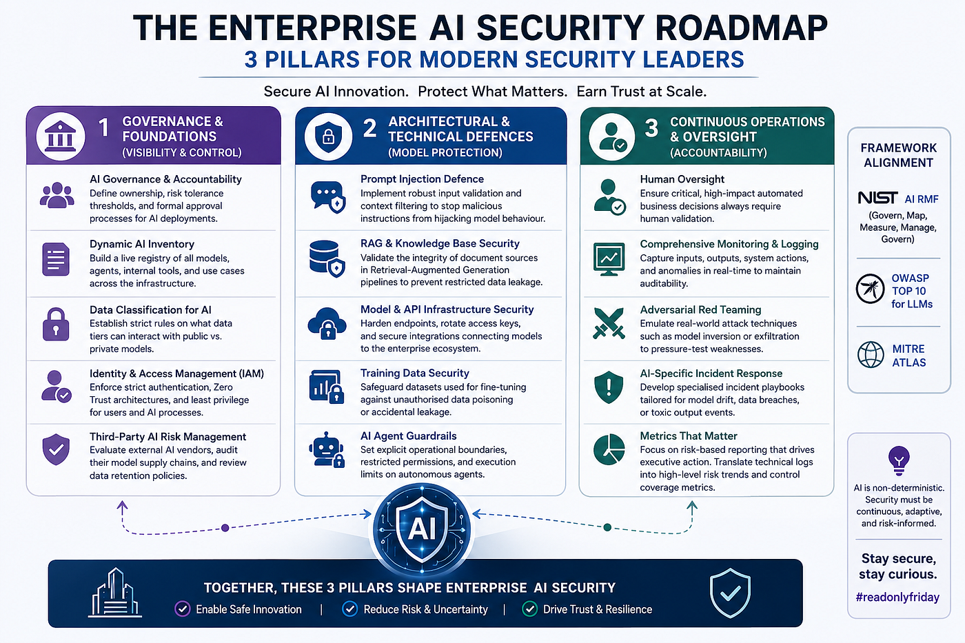 The Enterprise AI Security Roadmap: 3 Pillars for Modern Security Leaders