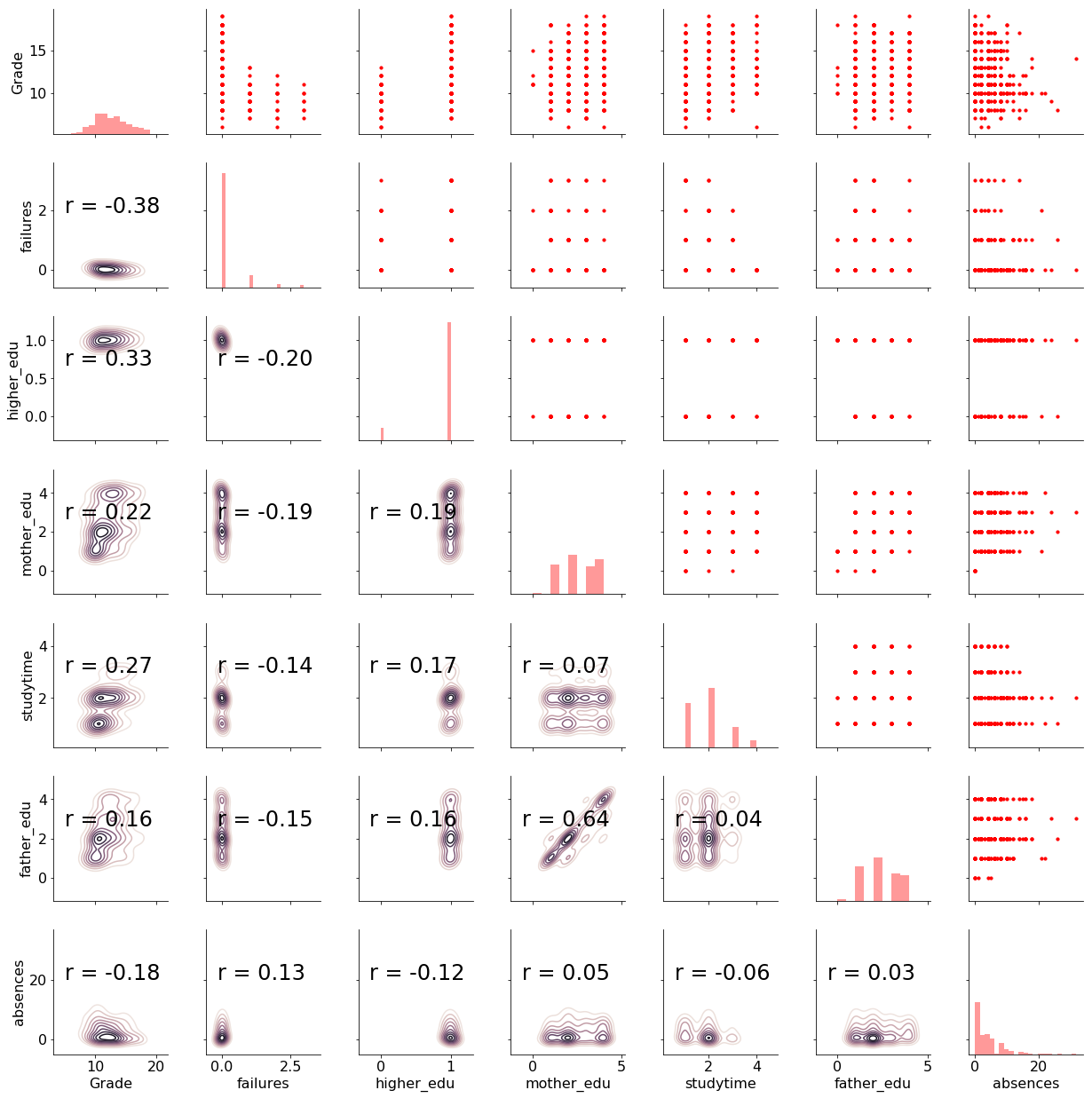 Bayesian Linear Regression in Python: Using Machine Learning to Predict  Student Grades Part 2 | by Will Koehrsen | Towards Data Science