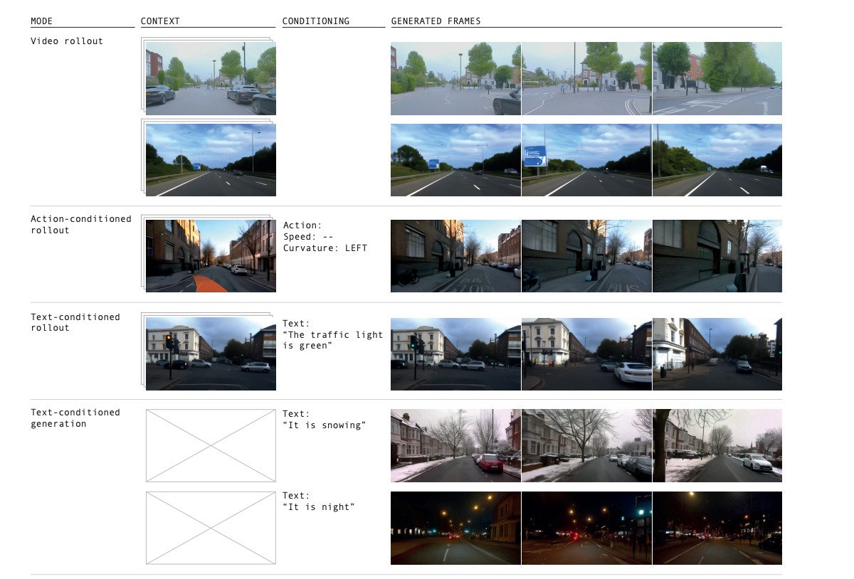 Nvidia Researcher: OpenAI's Sora is Amazing, but not because of