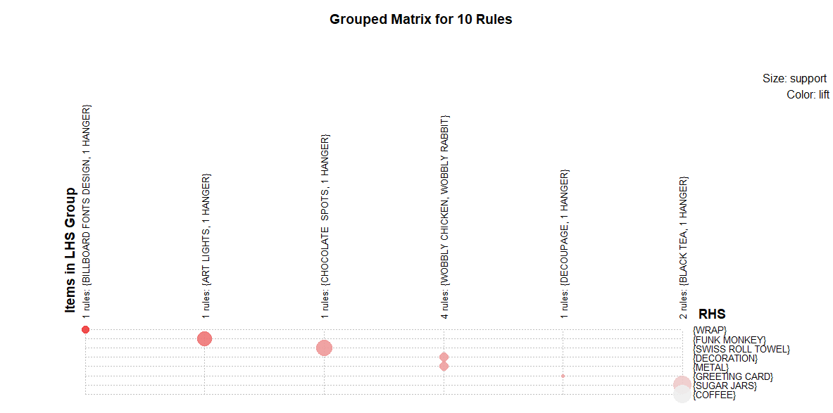 Market Basket Analysis: Understanding Customer Behaviour - Select  Statistical Consultants