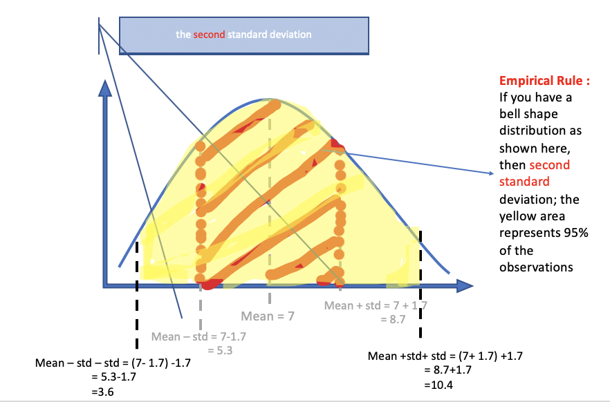 ビジネス・経済 Empirical Measurement and Analysis Empirical Rule and z-score. if we have a bell-shaped or