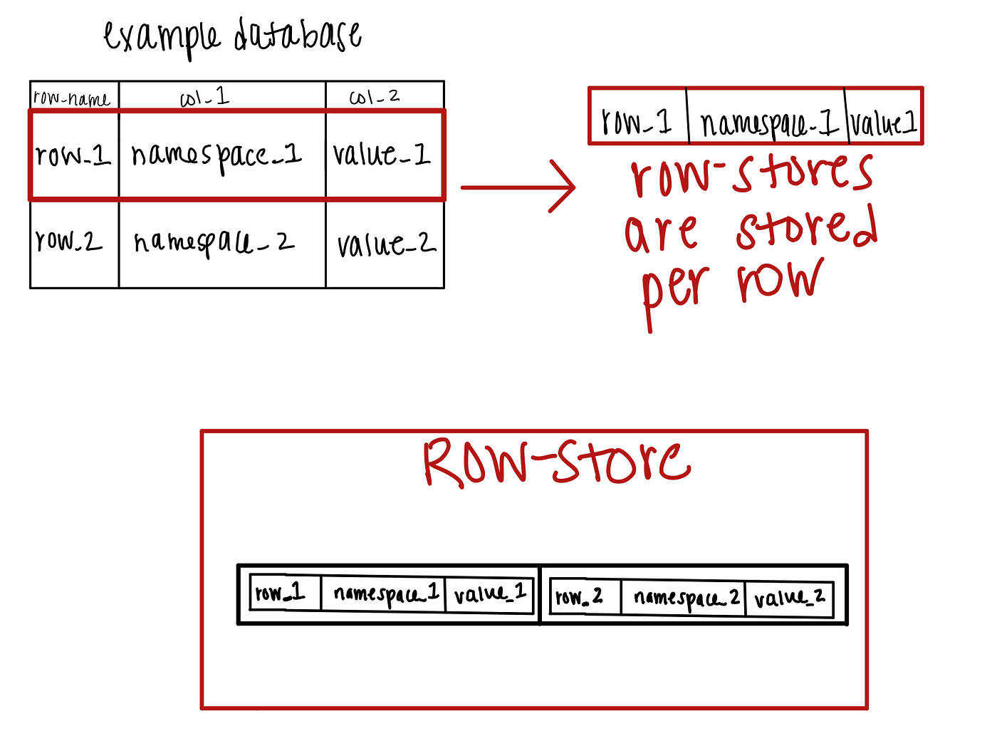 Deciding Between Row And ColumnarStores Why We Chose Both, 49 OFF