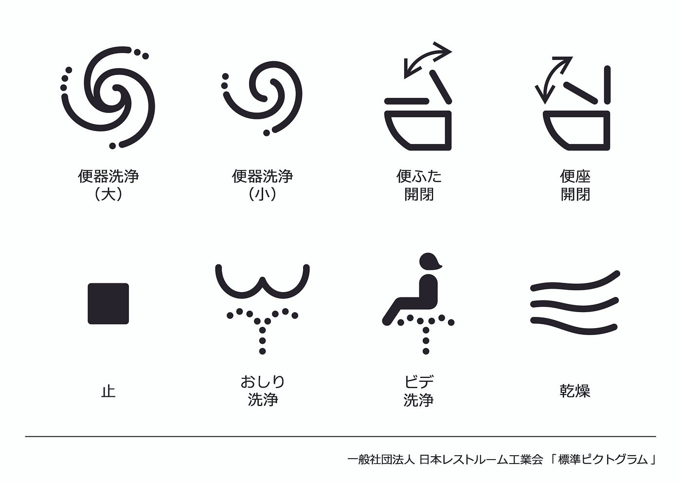 Japan's toilet makers put a lid on button confusion | by Daniel Hurst |  Medium