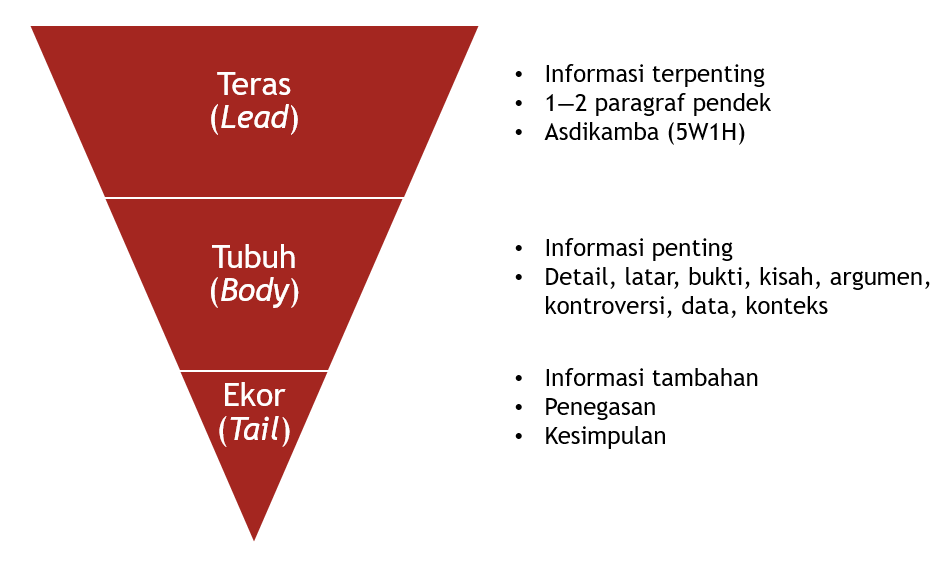 image of Kenapa Orang Melewatkan Tulisanmu