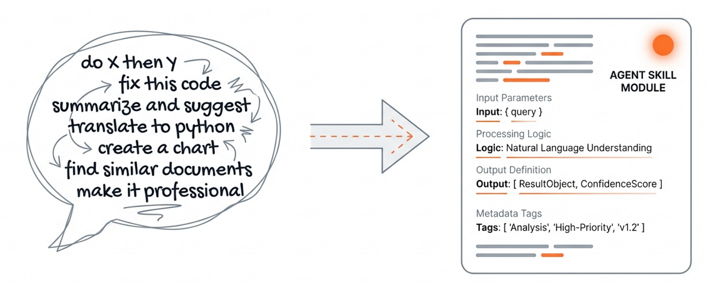 LLM Agent Skills: Why Metadata + Scripts Beat Plain Tool Calling