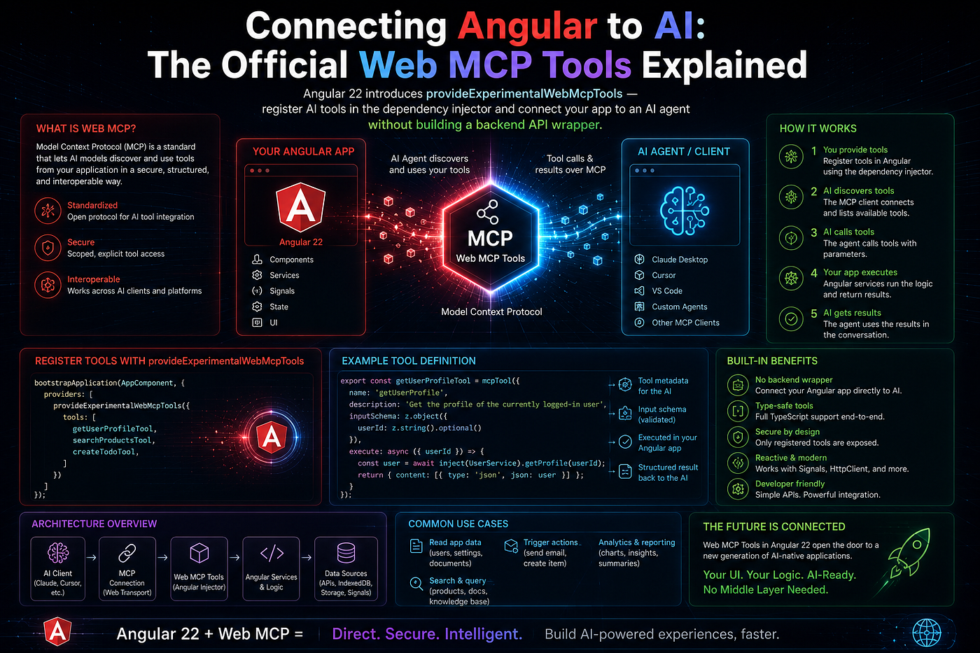 Connecting Angular to AI: The Official Web MCP Tools Explained