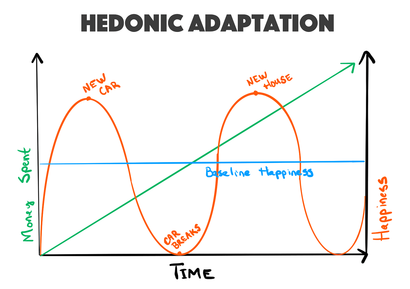 Hedonik Adaptasyon: Neden Tatmin Olmuyor ve Mutlu Hissetmiyoruz? | by Özge  Nur CANBULAT | Medium