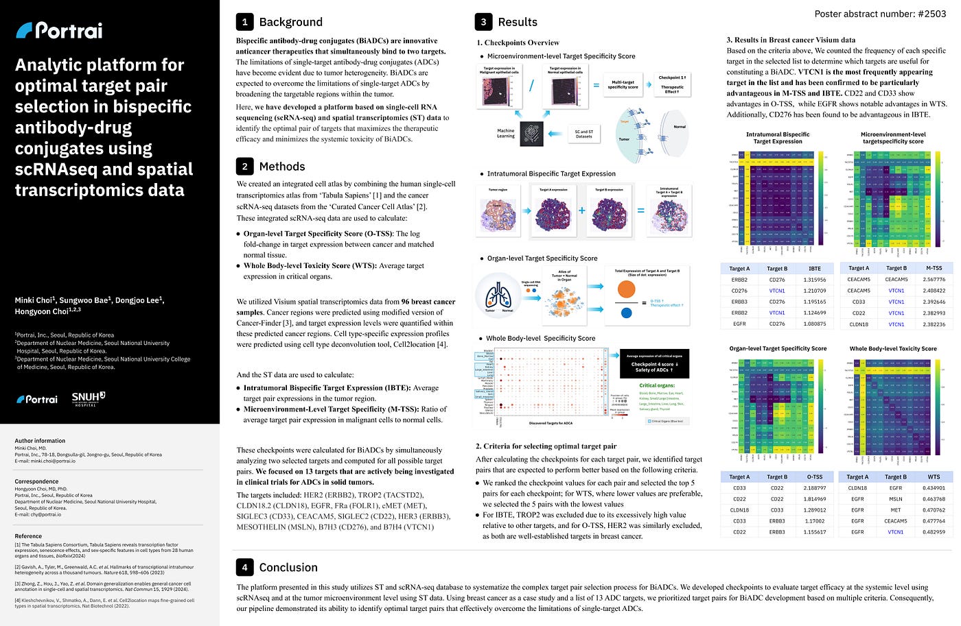 AACR 2025 — Portrai Abstracts