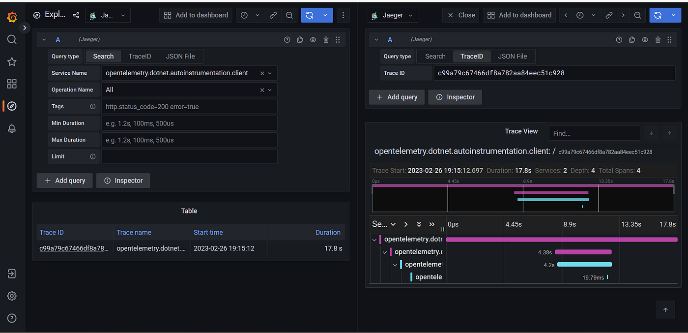 Open Telemetry Cloud Native Observability with Loki, Grafana and