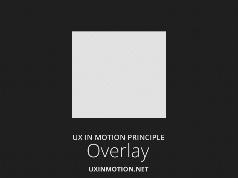 Creating Usability with Motion: The UX in Motion Manifesto, by Issara  Willenskomer, UX in Motion