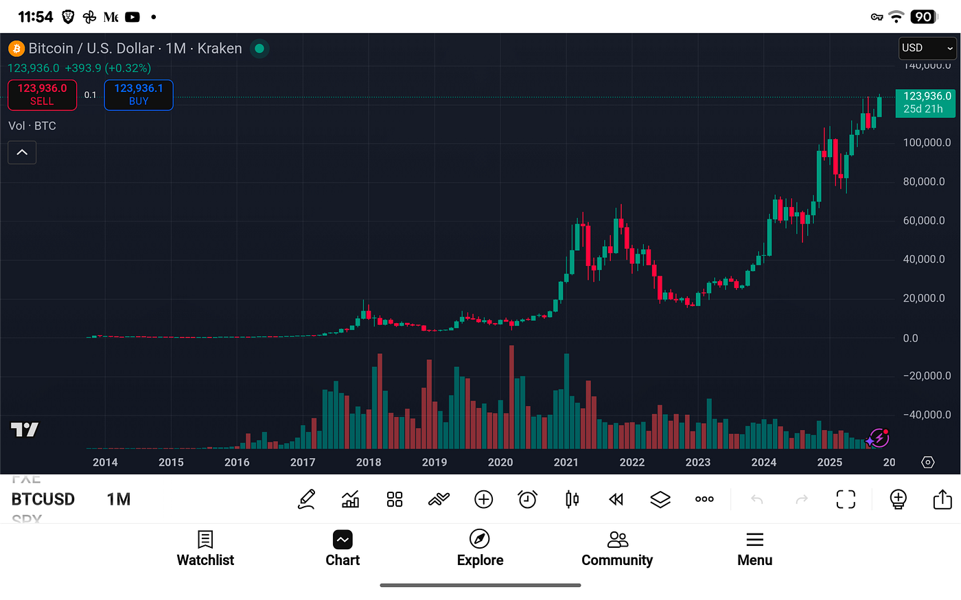 Bitcoin Macro & On-Chain — Q4 Launch Window | by Michael P. Di Fulvio |  Coinmonks | Medium