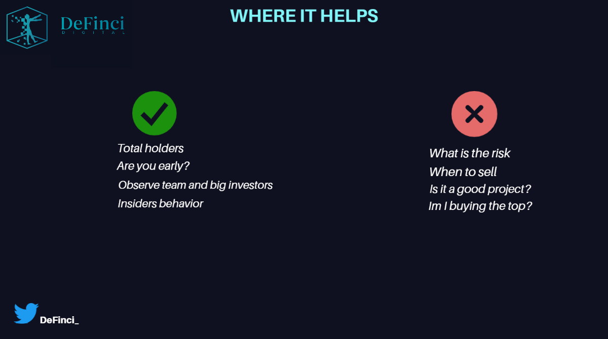 Following Smart Money — How you should pay attention to whale wallets. | by  Lorenzo Definci | Coinmonks | Medium