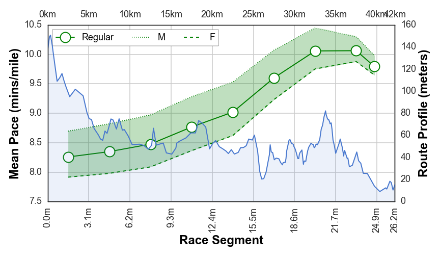 Pace Calculator + Miles Split Chart for Half & Full Marathoners