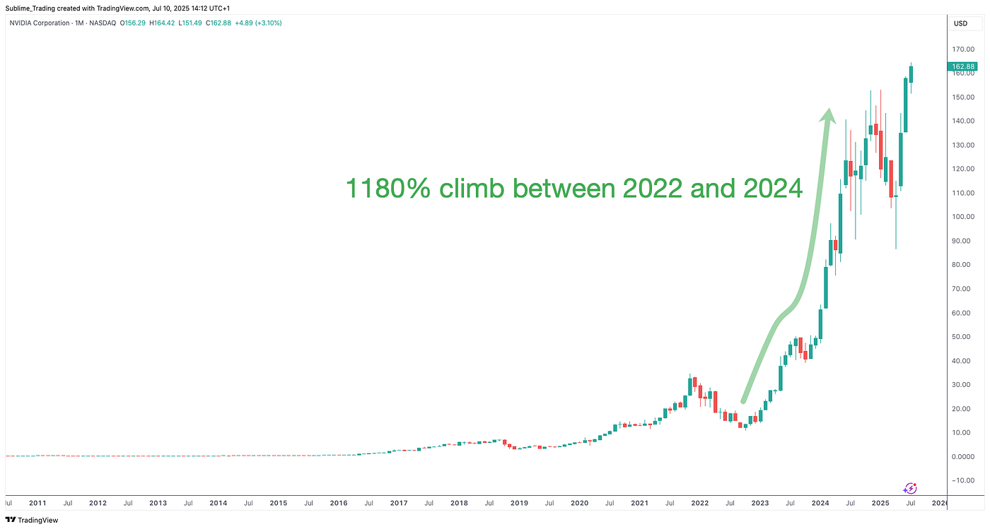 ビジネス・経済 FOREX NOTE PREMIUM STOCK ANOMALY 2024