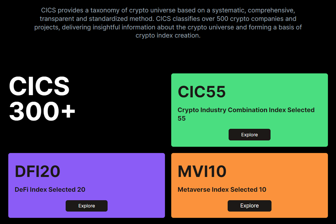 Wen will the crypto index turn bullish? | Introduce the Crypto Index Market  and CICS(the Crypto Industry Classification Standard) | by Jessie_1cat |  Coinmonks | Medium