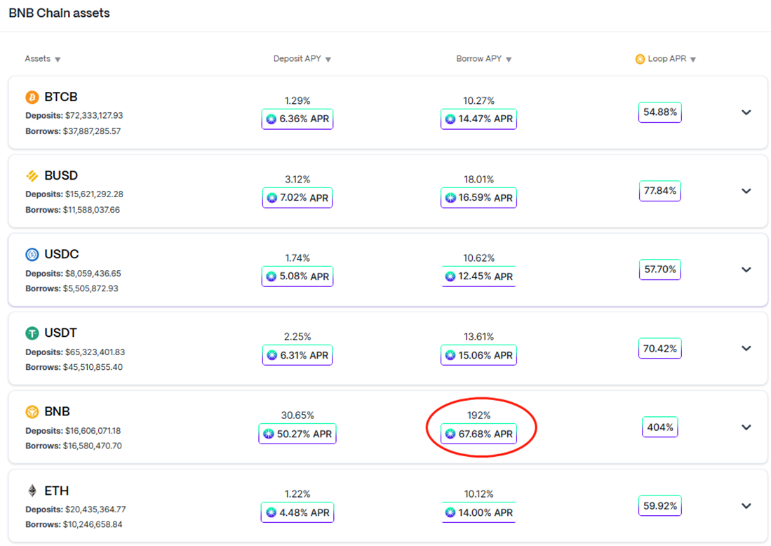 First.VIP Project Analysis: Radiant Capital (RDNT) | by First.VIP | Medium
