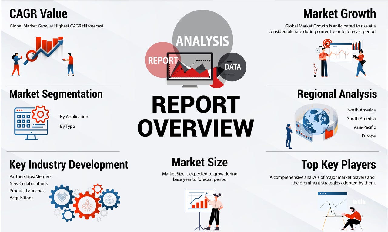 Airline Ancillary Services Market: A Breakthrough Innovation with New  High-Growth Sectors in the Markets, by Jay Paul