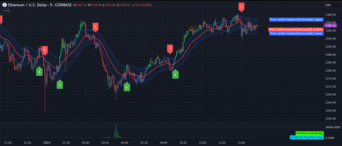 Top free Tradingview indicators.. Free Indicator . Gemscode 1.0 | by  Gemscode | Medium