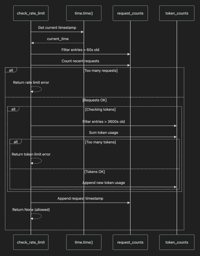 Securing MCP: From Vulnerable to Fortified — Building Secure HTTP-based AI  Integrations | by Rick Hightower | Medium