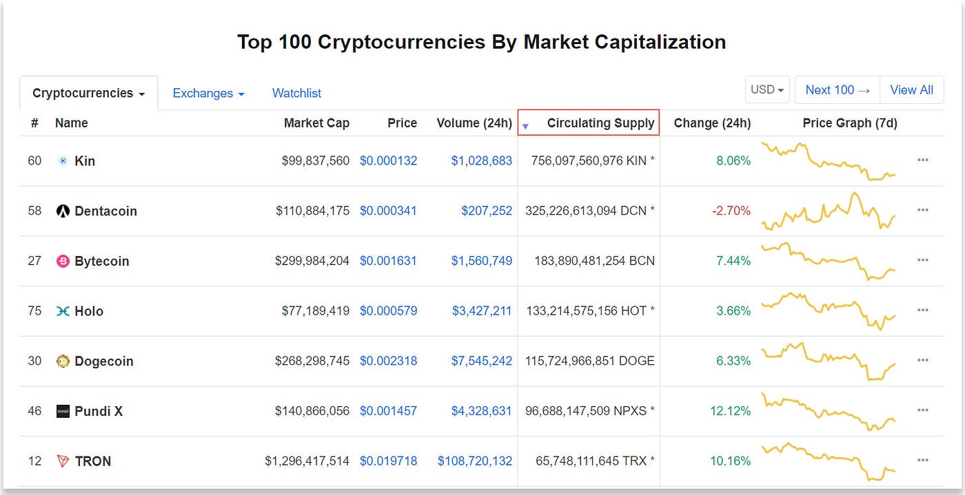 CoinMarketCap Explained: How To Use It For Crypto Analysis | by Randall  Stephens | Cryptpresso | Medium