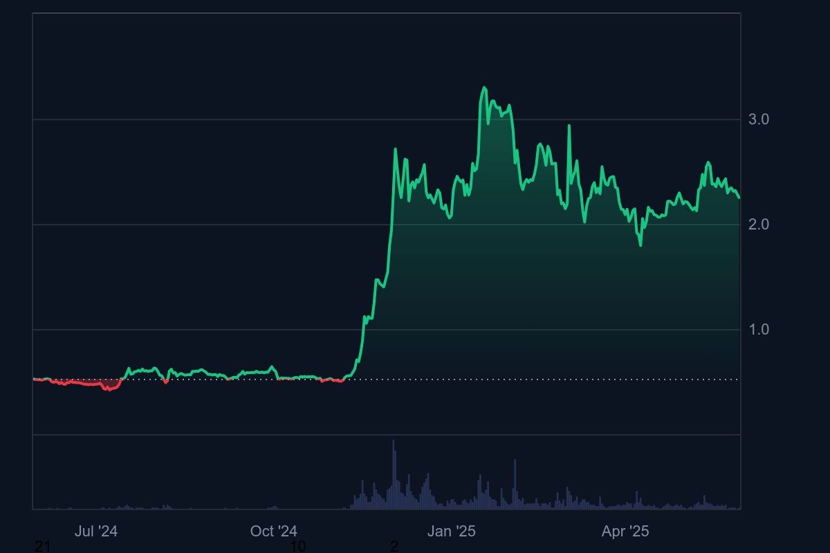 Best Crypto Exchange for XRP in 2025(Complete Guide) | Medium