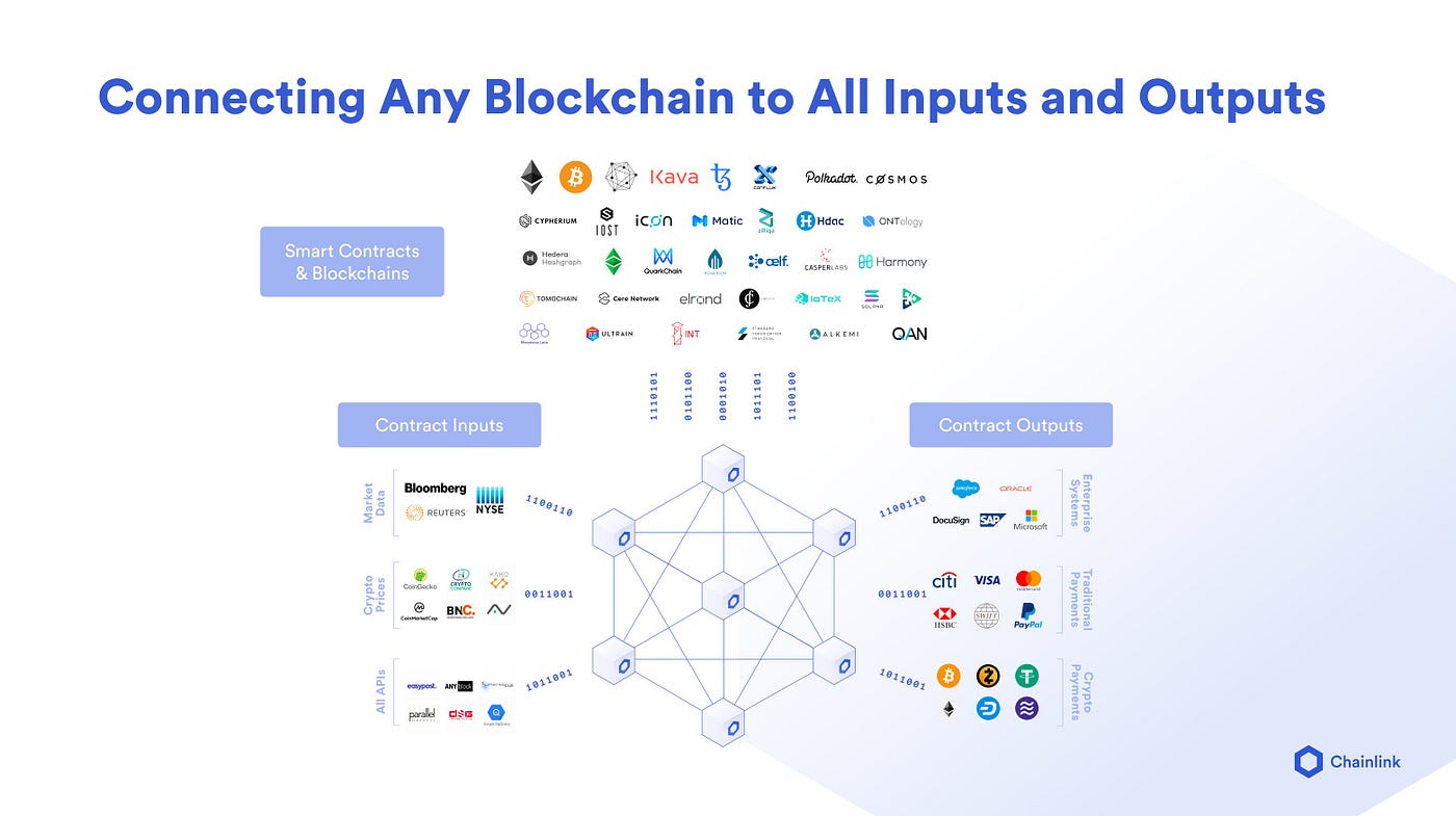 Chainlink — A Visual Summary. Sergey Nazarov, the CEO of Chainlink… | by  ChainLinkGod | Medium