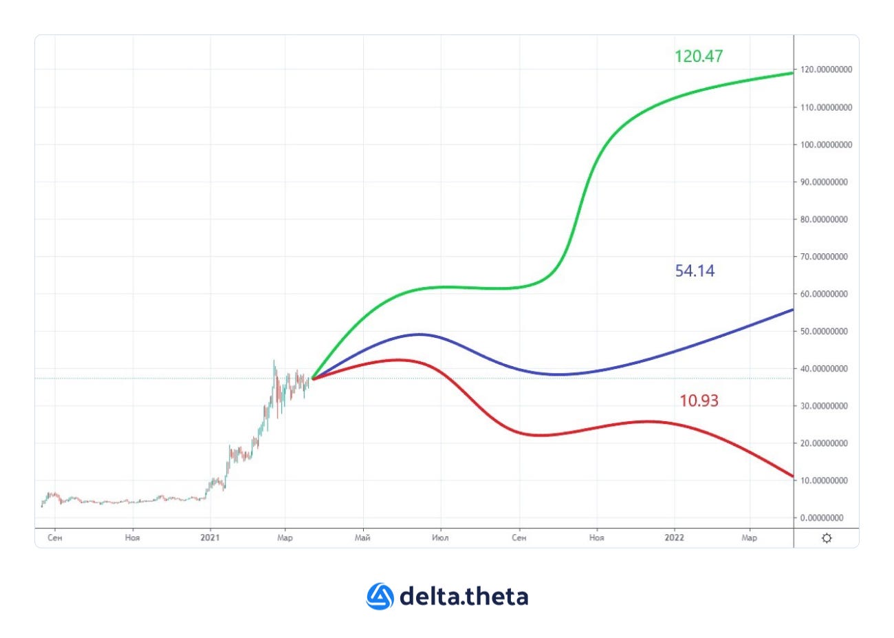Polkadot — Фундамент для единого блокчейна | by delta.theta RU | Medium