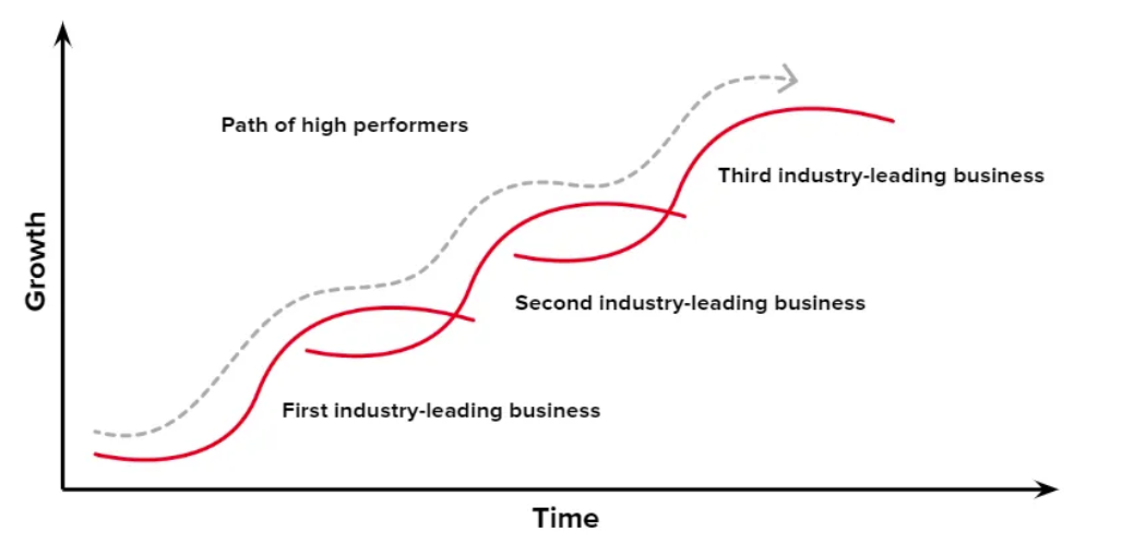 ひまわり theory 784730C3 ZX7 MK II Irons w/ Steel Shafts | PGA TOUR Superstore