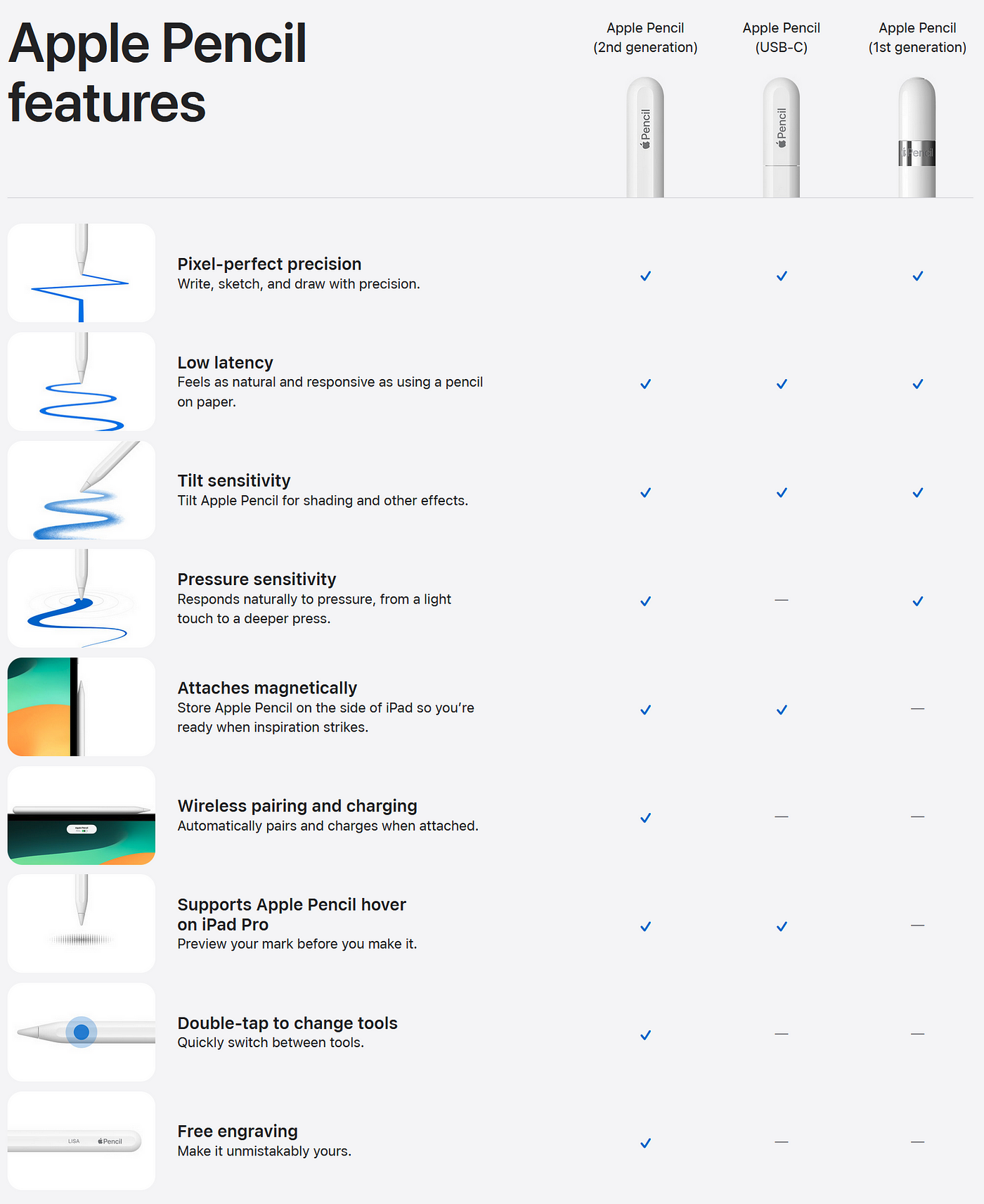 The new Apple Pencil is cheaper — and missing critical features