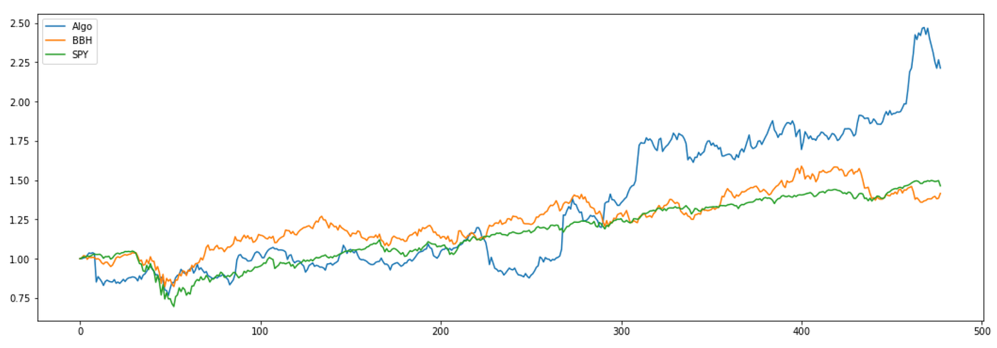 An Ornstein–Uhlenbeck Model With The Stochastic, 58% OFF