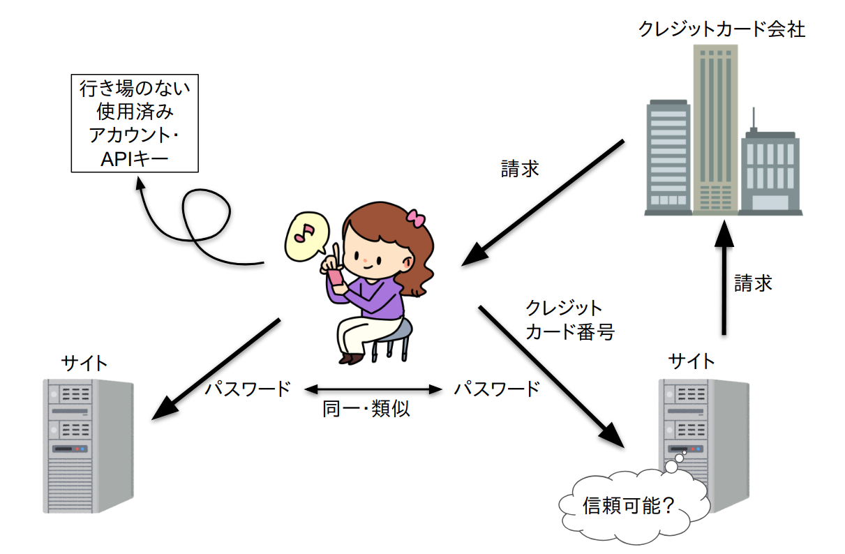 プロダクト・クラウドセール（PCS）について. この文書では、消費者保護の観点からイニシャル・コイン・オファリング（ICO）を改… | by  Leona Hioki (日置 玲於奈 ) | Medium