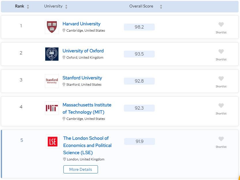 UoL Online Degrees with LSE