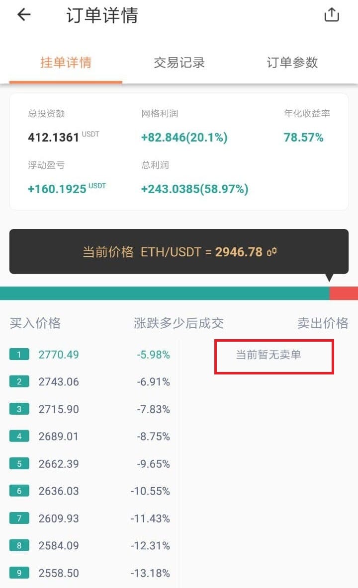 無限網格常見Q&A 解答使用無限網格工具時可能遇到的一些疑問Pionex 派網| Medium