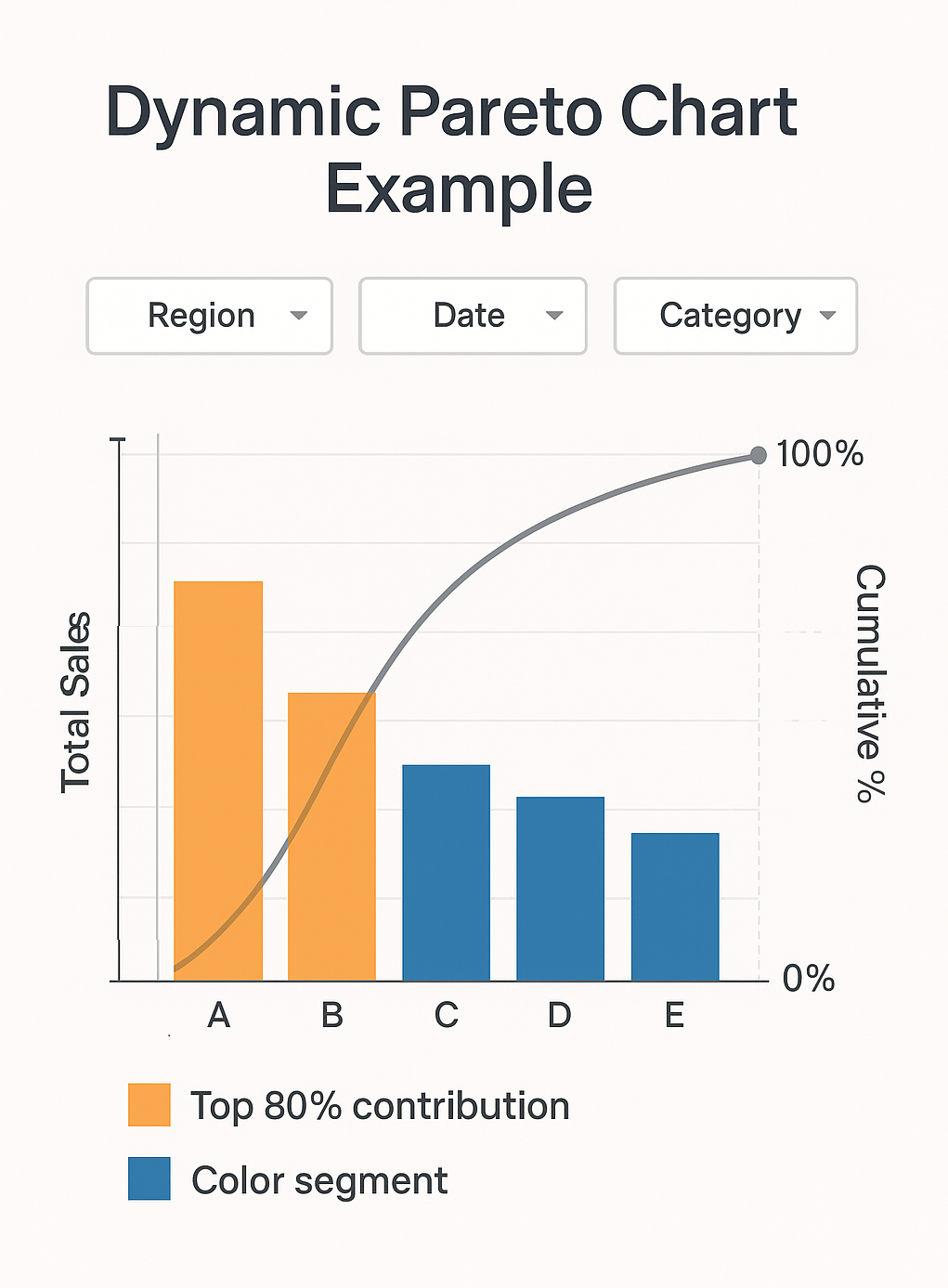 Dynamic Pareto Analysis vs Static Charts in Power BI: Why Measures Win | by  Ajaymaurya | Medium