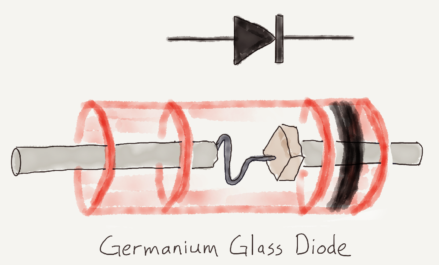 Diode Polarity