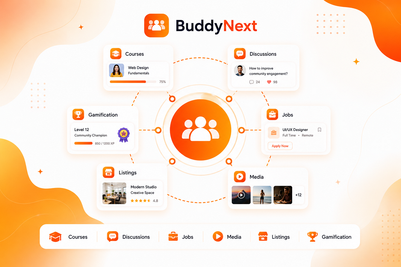 How BuddyNext Connects Courses, Discussions, Jobs, Media, Listings, And Gamification