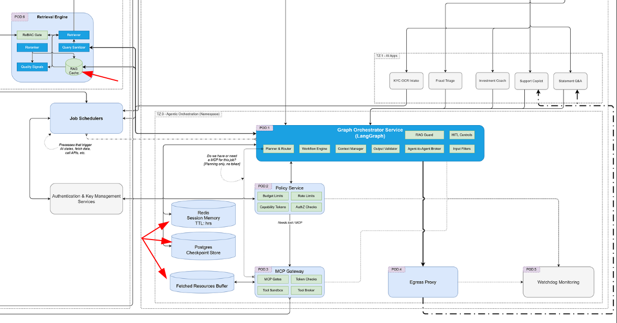 STRATA-8: A Bottom-Up Framework for Securing AI Agents | Towards AI