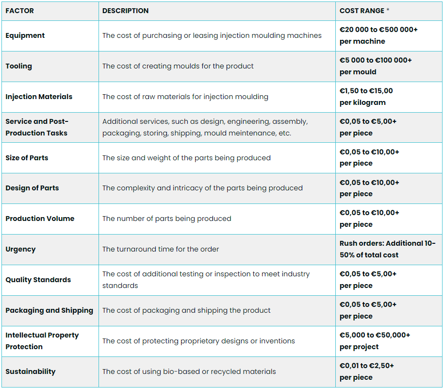 How To Calculate The Cost Of A Plastic Injection Molding