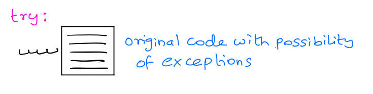 Python Exceptions and what to do with them…., by Subhadra Bhupathiraju