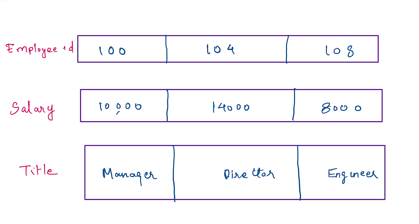 Deciding Between Row And ColumnarStores Why We Chose Both, 49 OFF