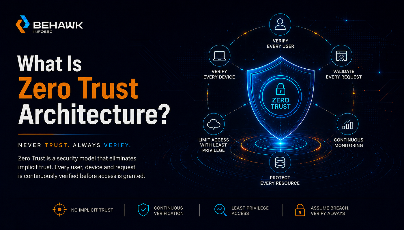 Zero Trust Architecture: The Future of Enterprise Security