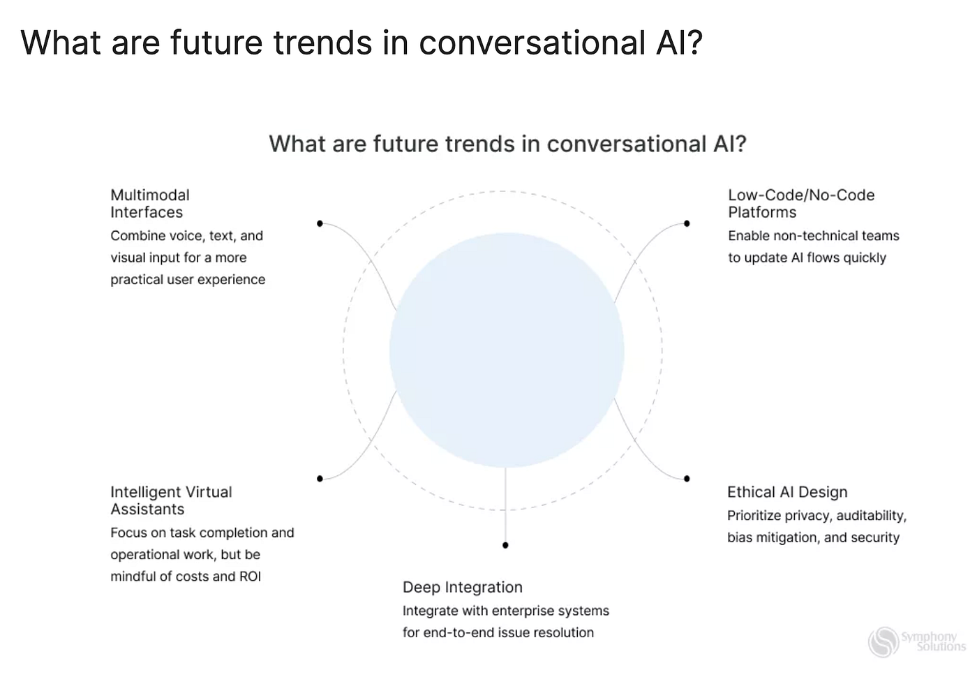 Beyond Chatbots: How Conversational AI Is Becoming an Operational Layer