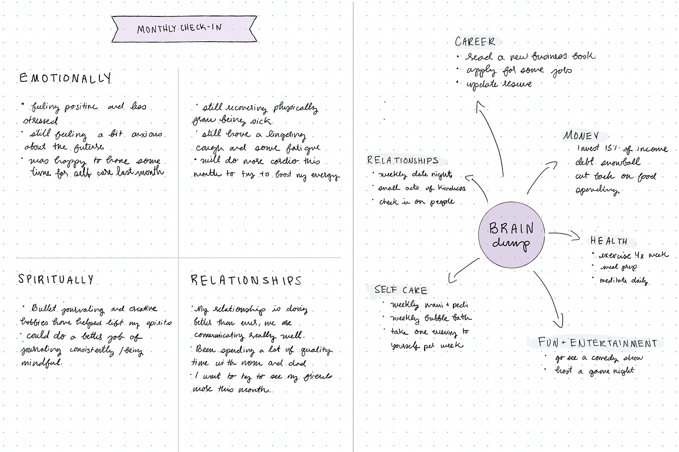 A Beginner&rsquo;s Guide to Digital Bullet Journaling | by Notability 