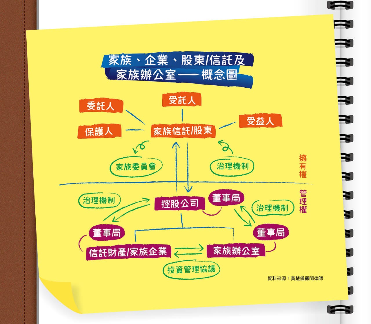誰需要家族辦公室？ - 彭博商業周刊/中文版Bloomberg Businessweek/Chinese Edition - Medium