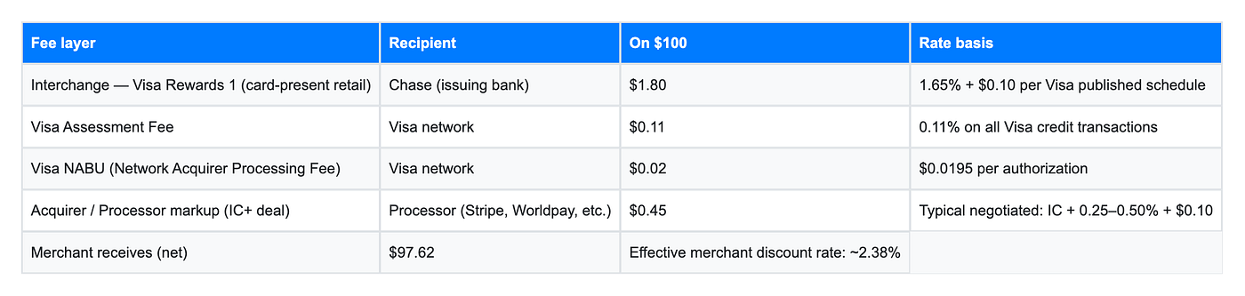 You’re Overpaying to Accept Card Payments — Here’s Exactly How Much