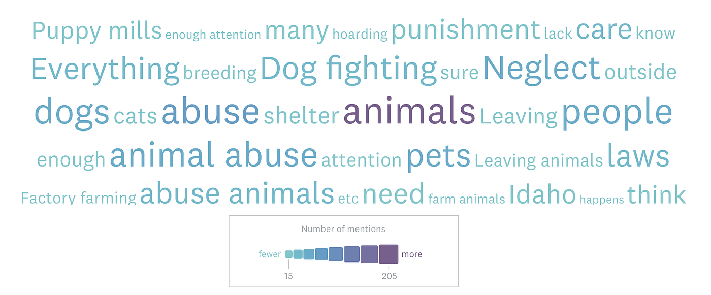 Puppy Mills Graph