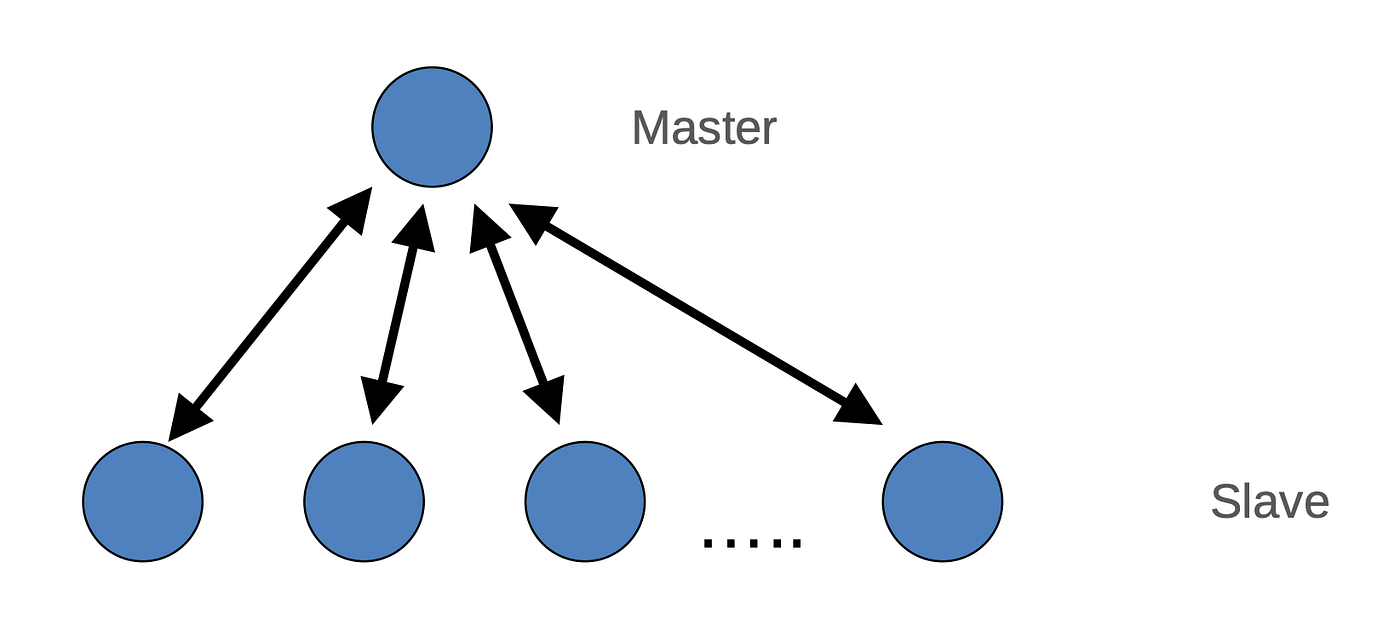 High performance computing series— Phần I: HPC là gì?
