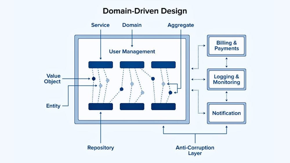 コンピュータ・IT Domain-Driven DESiGN コンピュータ・IT Domain-Driven DESiGN Shared Kernel Pattern