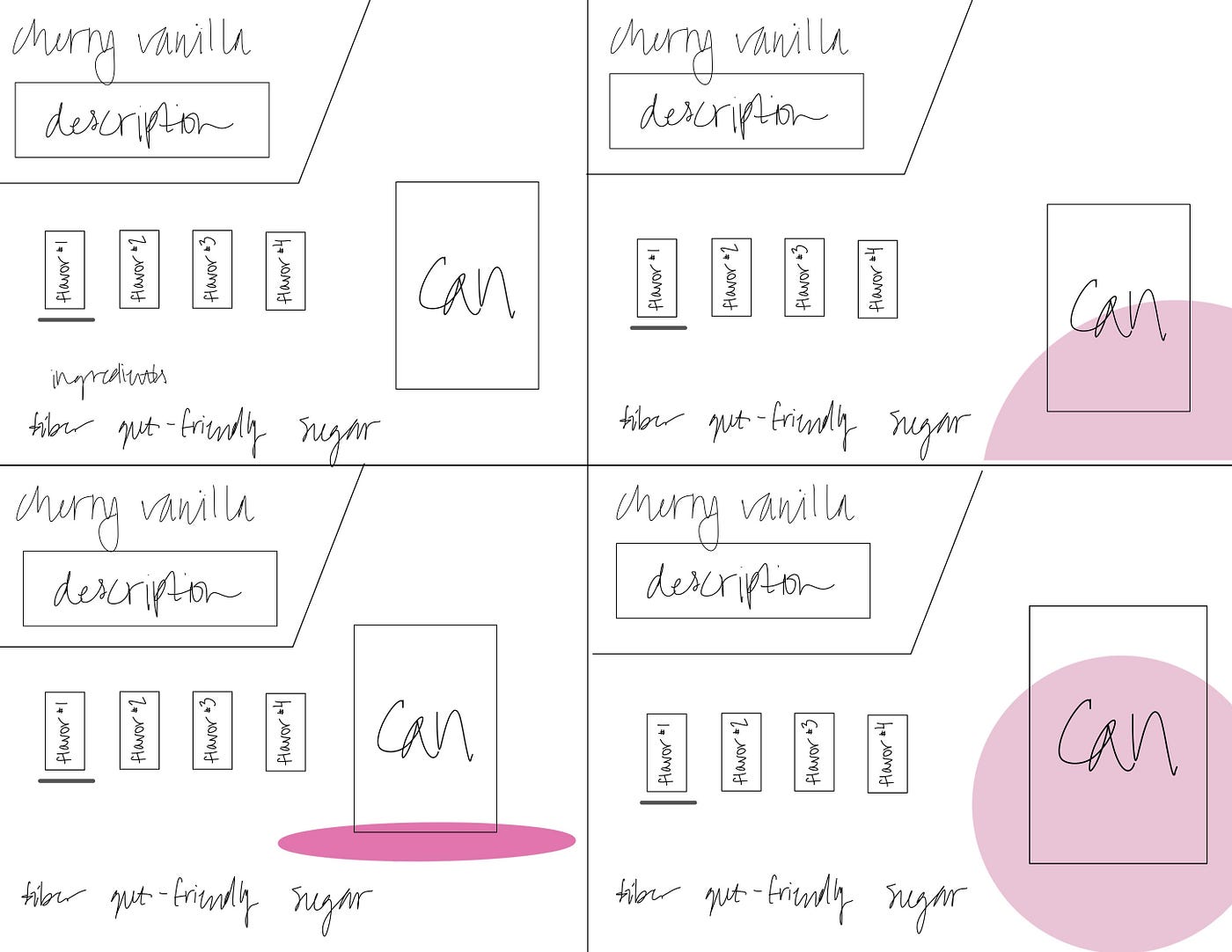 Case Study — Olipop Flavor Wheel